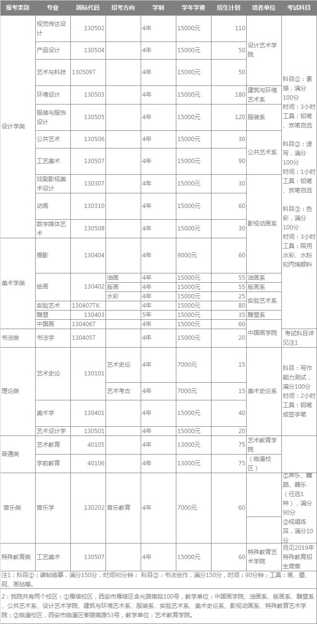 2019年西安美术学院本科招生人数(招生计划)_西安美术