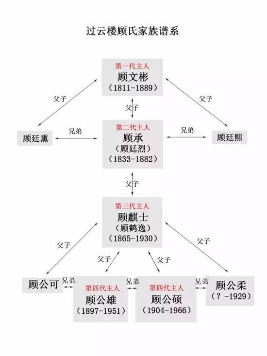 西泠网拍的《过云楼》：从过眼云烟到映世霞晖_