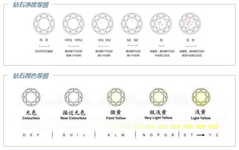 珠宝顾问带您解读中国钻石收藏投资风尚_2