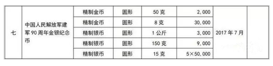 建军90周年金银纪念币发行在即 币商谨慎看好_