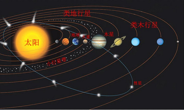 新奇收藏：来自星星的“你”到底是什么