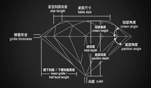 钻石的切工