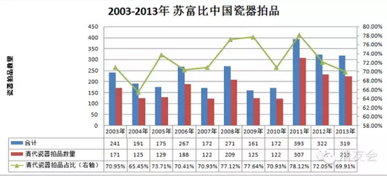 艺术品投资2016年展望：跨界艺术品可重点关注