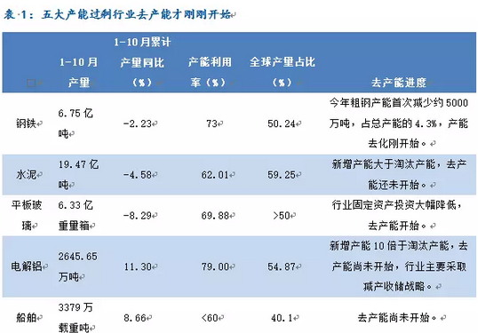 艺术品投资2016年展望：跨界艺术品可重点关注