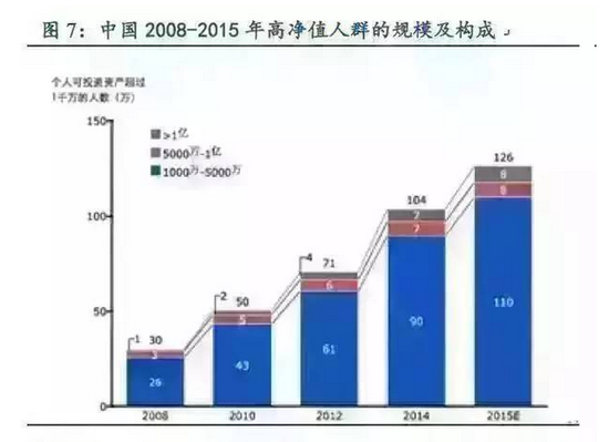 艺术品投资2016年展望：跨界艺术品可重点关注