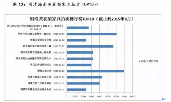 艺术品投资2016年展望：跨界艺术品可重点关注
