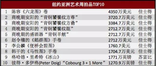 2017春纽约亚洲周市场报告分析