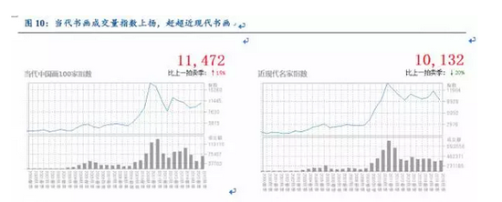 艺术品投资2016年展望：跨界艺术品可重点关注
