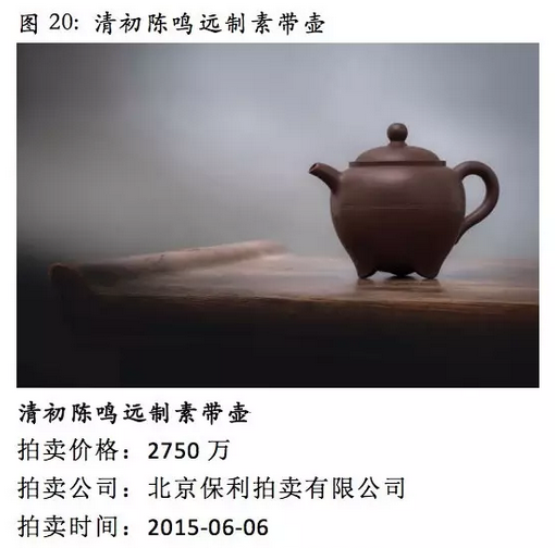 艺术品投资2016年展望：跨界艺术品可重点关注