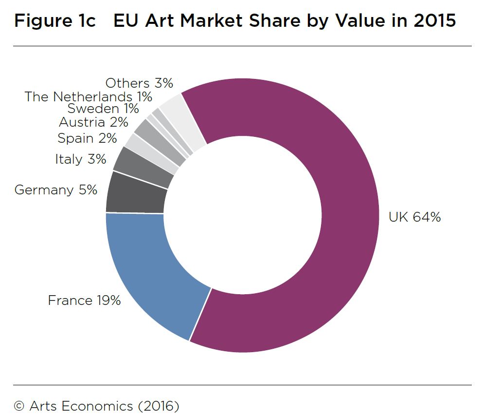 ??TEFAF2016年度全球艺术市场报告出炉 揭示全球艺术产业走向ARTS-ECONOMICS-TEFAF6