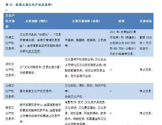 艺术品投资2016年展望：跨界艺术品可重点关注