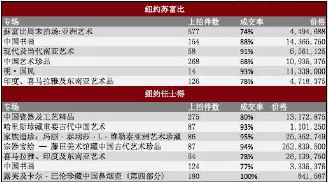 2017春纽约亚洲周市场报告分析