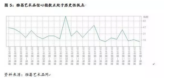 艺术品投资2016年展望：跨界艺术品可重点关注