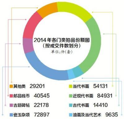 拍卖成交额下降10% 珠三角成交率领先
