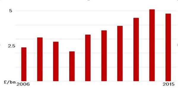 佳士得公布2015年年报 成交额近5年来首次同比下降