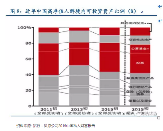 艺术品投资2016年展望：跨界艺术品可重点关注