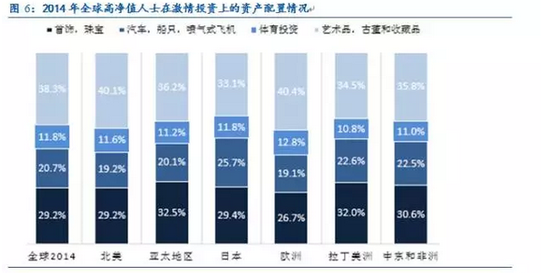 艺术品投资2016年展望：跨界艺术品可重点关注