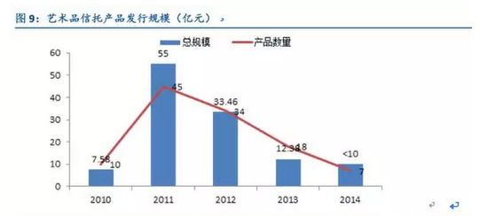 艺术品投资2016年展望：跨界艺术品可重点关注