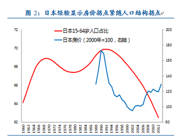 艺术品投资2016年展望：跨界艺术品可重点关注