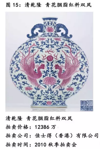 艺术品投资2016年展望：跨界艺术品可重点关注