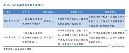 艺术品投资2016年展望：跨界艺术品可重点关注