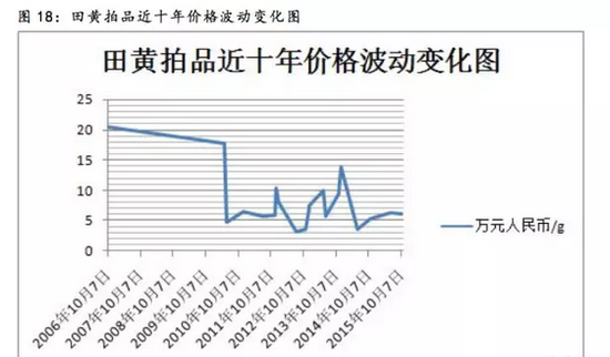 艺术品投资2016年展望：跨界艺术品可重点关注