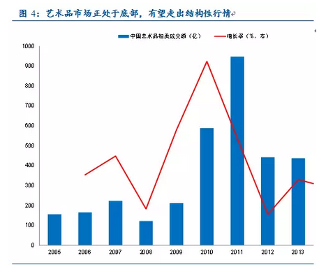 艺术品投资2016年展望：跨界艺术品可重点关注