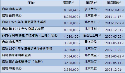 拍卖市场上“书不如画”的行情何时转变?