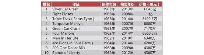 他是消费时代的大众偶像