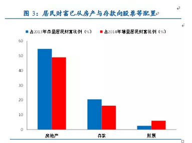 艺术品投资2016年展望：跨界艺术品可重点关注