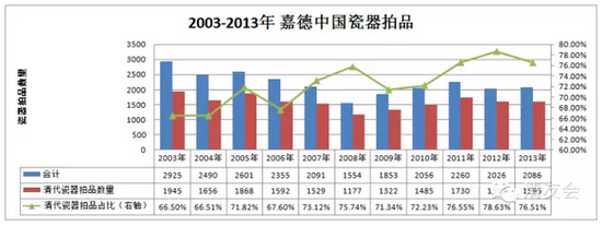 艺术品投资2016年展望：跨界艺术品可重点关注