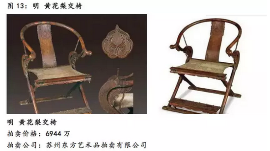 艺术品投资2016年展望：跨界艺术品可重点关注