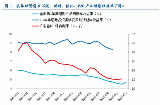 艺术品投资2016年展望：跨界艺术品可重点关注