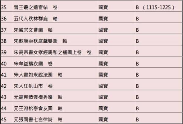 台北故宫博物院推出“国宝的形成”特展