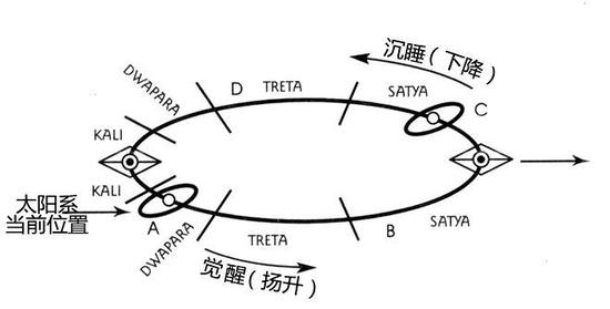 人工智能时代 唯艺术永生？()