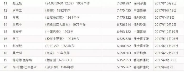 惊鸿一瞥！全球年度艺术市场报告