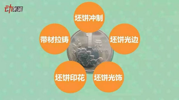 揭秘硬币的一生！“四代同堂”哪款你最爱？